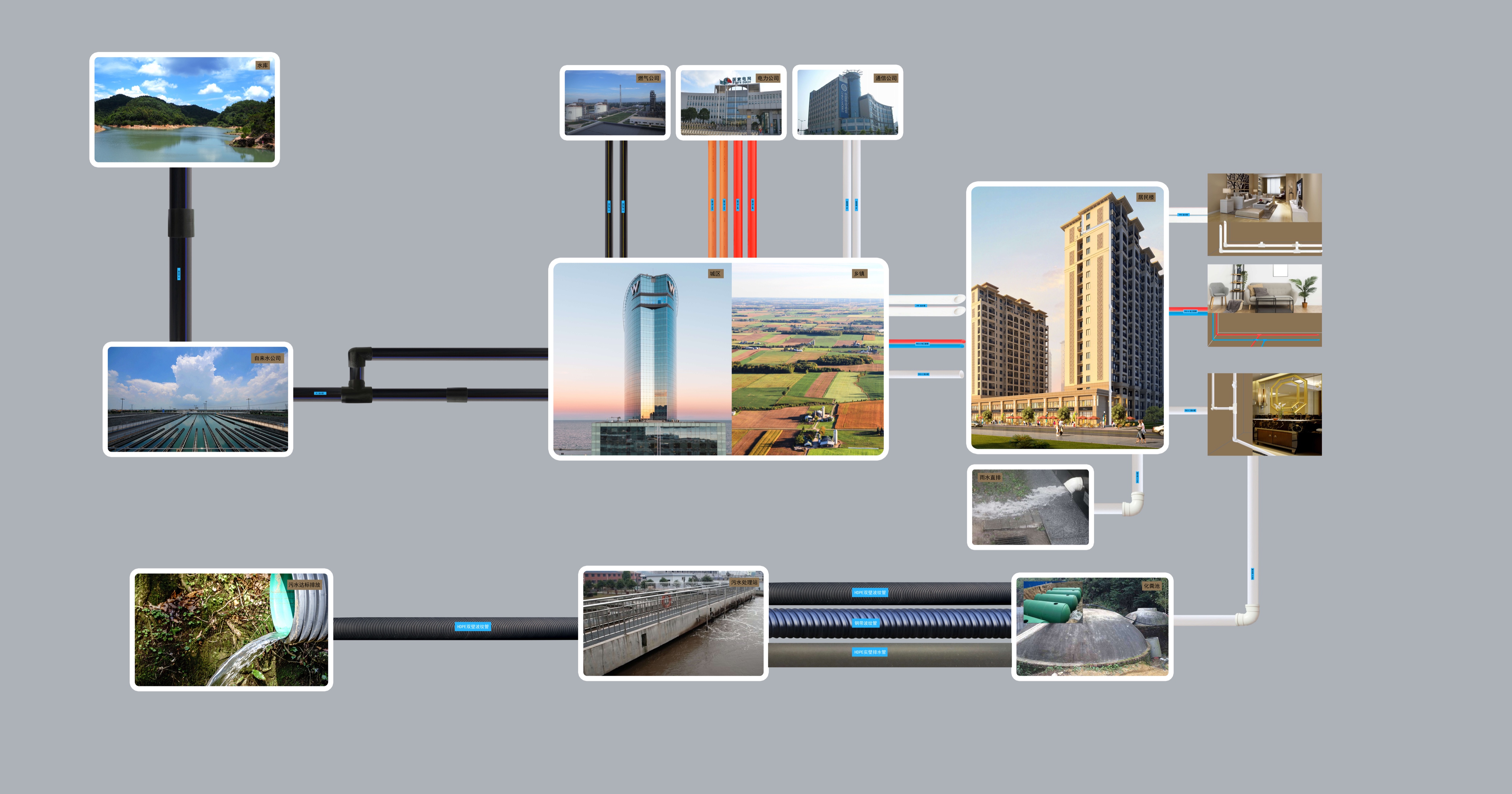 安徽w66利来国际管业集团,PE管、MPP管、PVC管、PE给水管等管材